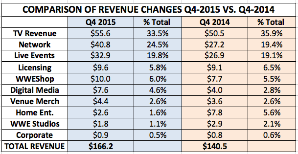 Q4BizChanges