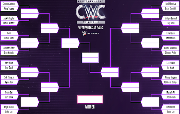 WWECruiserweightCWBracket