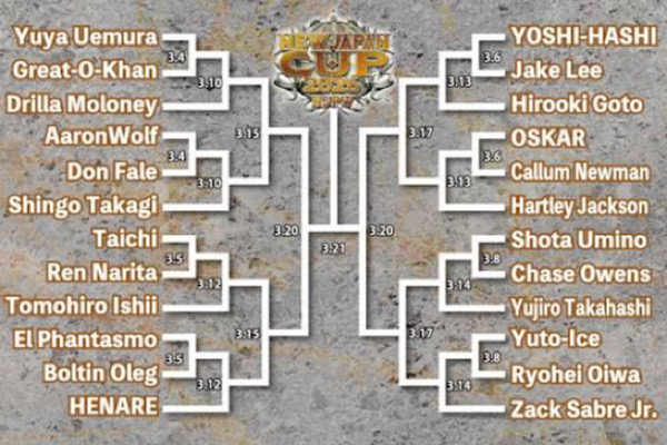NJPW NJPW CUP 2026 REPORT (3/4): Radican’s results and analysis of first round NJPW Cup matches including Fale vs. Wolf, O-Khan vs. Uemura